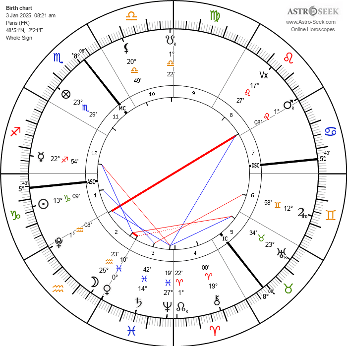 opposition mars-pluton 030125