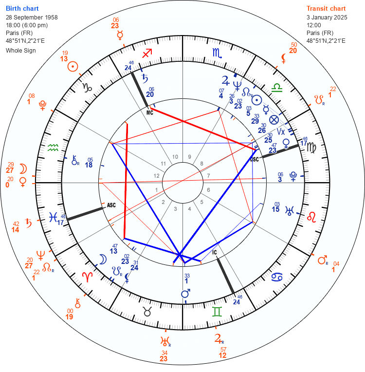 opposition mars-pluton 030125
