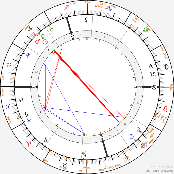 pleine lune en cancer 030126_étoiles fixes