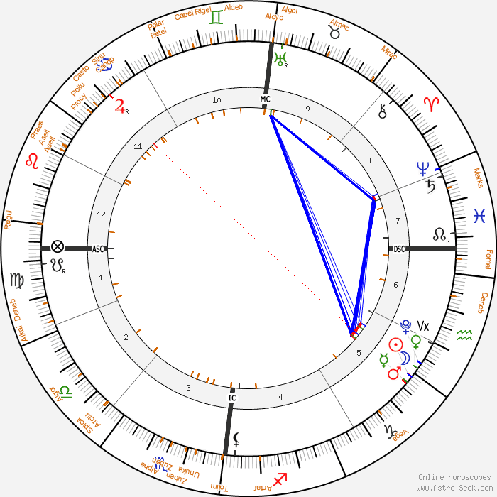 Nouvelle Lune en Capricorne du 18 Janvier 2026 avec étoiles fixes