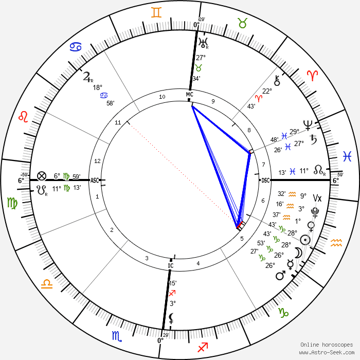 Nouvelle Lune en Capricorne du 18 Janvier 2026