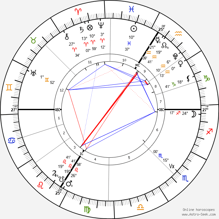 Jupiter en Lion 2027