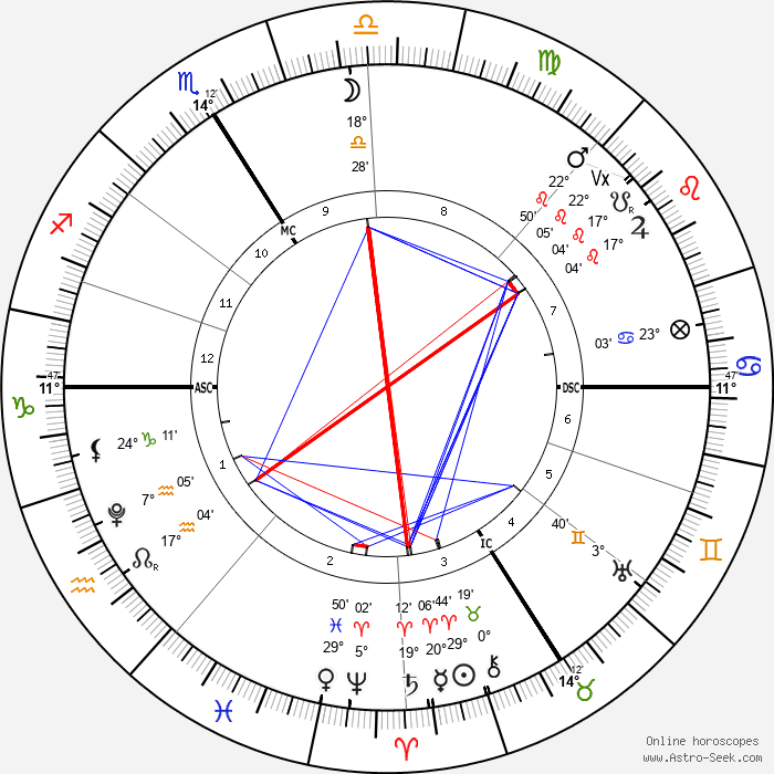 Jupiter en Lion 2027