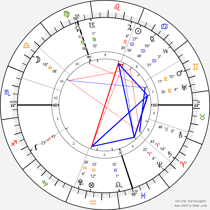 Jupiter en Lion 2026 