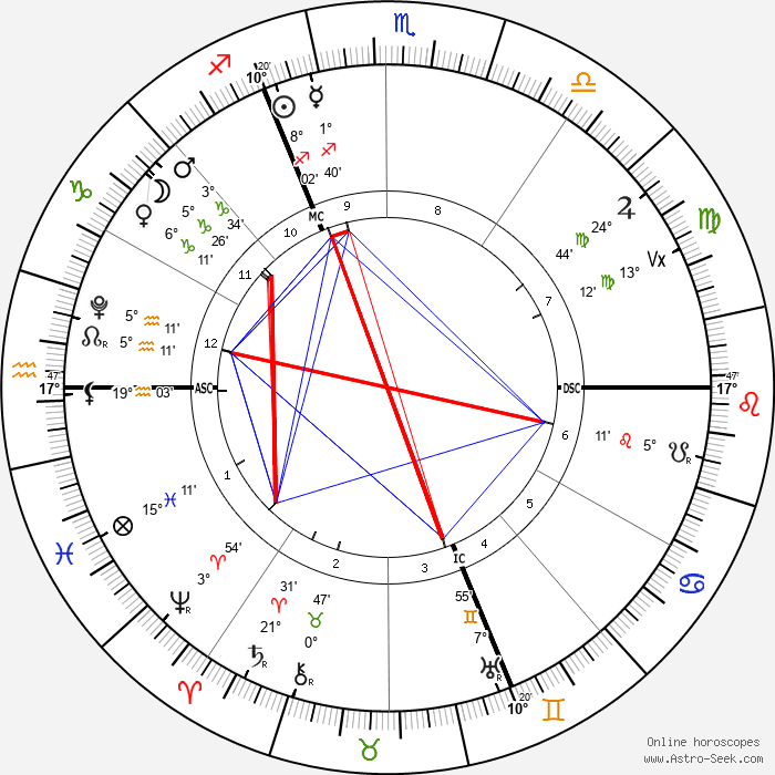 transits des noeuds lunaires sur l'axe verseau-lion