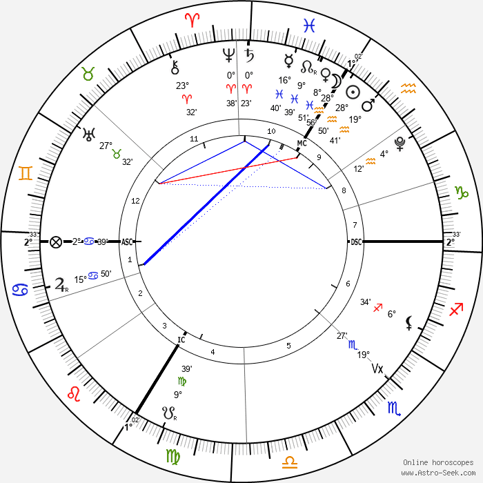 pleine lune en verseau du 17 Février 2026