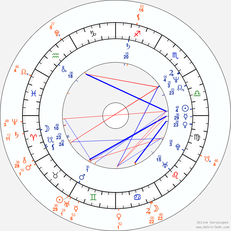 lune noire en sagittaire