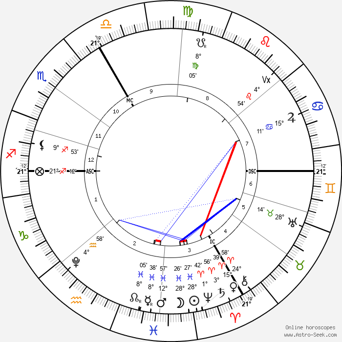 Nouvelle lune en poissons du 19 mars 2026