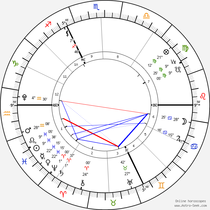 mercure rétrograde en poissons