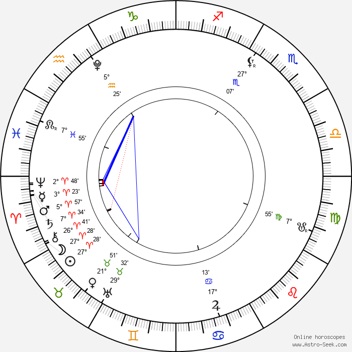 Nouvelle lune en bélier 17 avril 2026