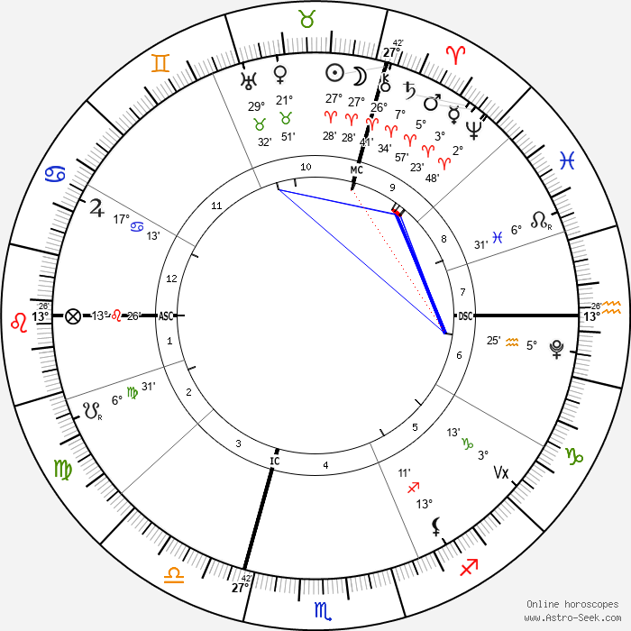 nouvelle lune en bélier domifié à paris