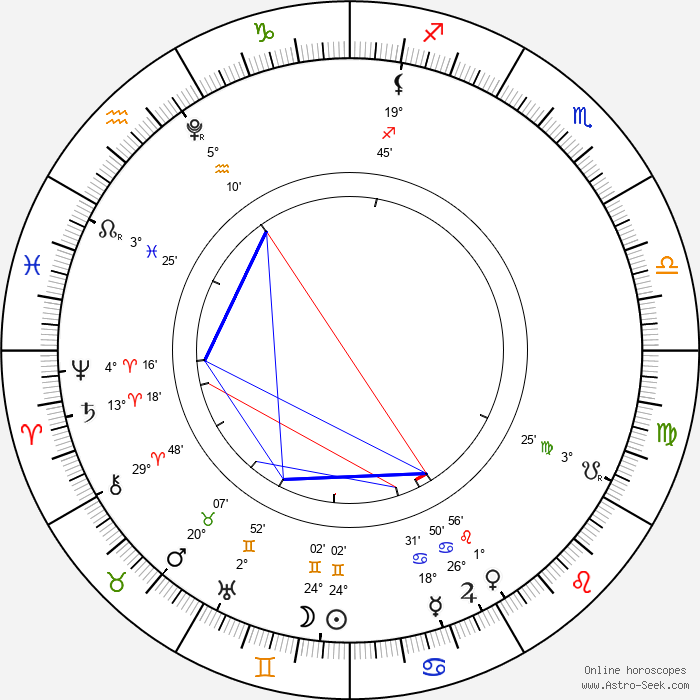 Carte astrologique de la Nouvelle Lune en Gémeaux du 15 juin 2026