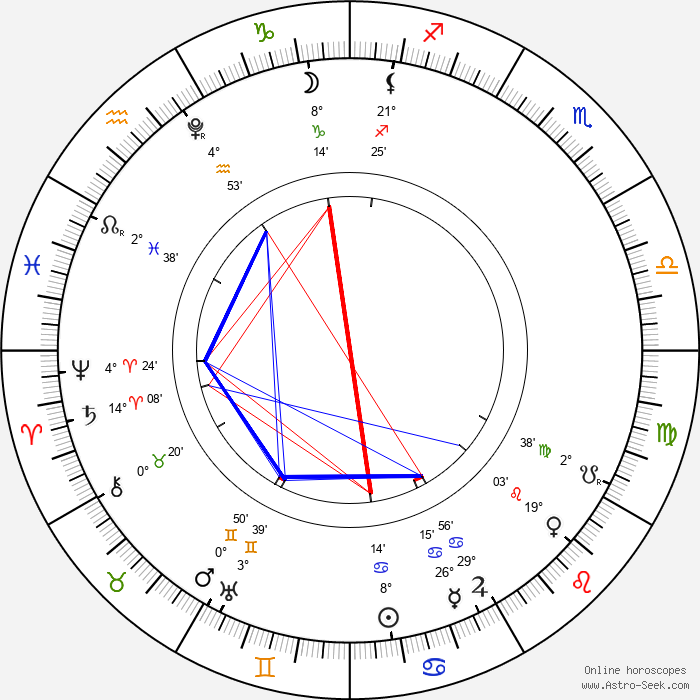 Carte astrologique de la pleine lune en Capricorne du 29 juin 2026