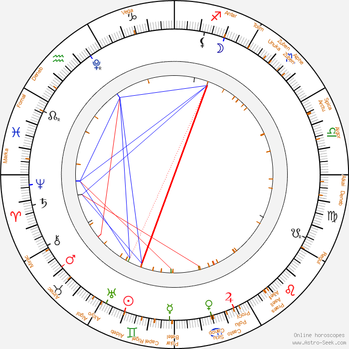 Carte des étoiles fixes — Pleine Lune Sagittaire 31 mai 2026