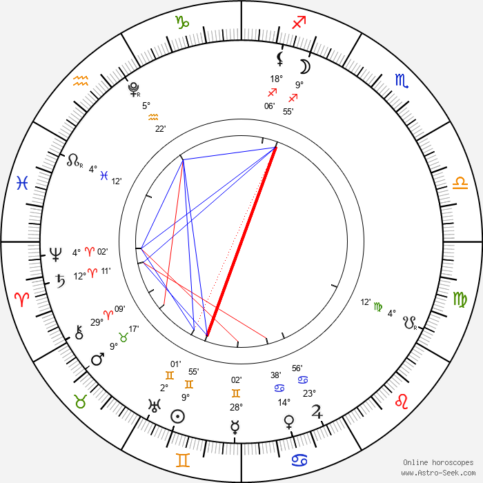 Carte astrologique Pleine Lune Bleue en Sagittaire 31 mai 2026