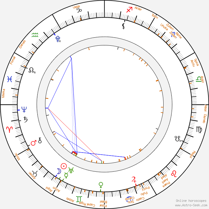 Carte astrologique de la Nouvelle Lune en Taureau avec les étoiles fixes
