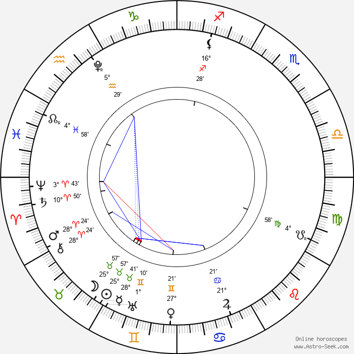 Carte astrologique de la Nouvelle Lune en Taureau du 16 mai 2026