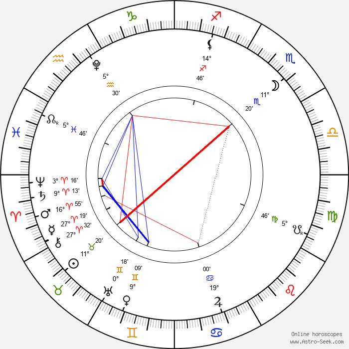 Carte astrologique de la Pleine Lune en Scorpion du 1er mai 2026